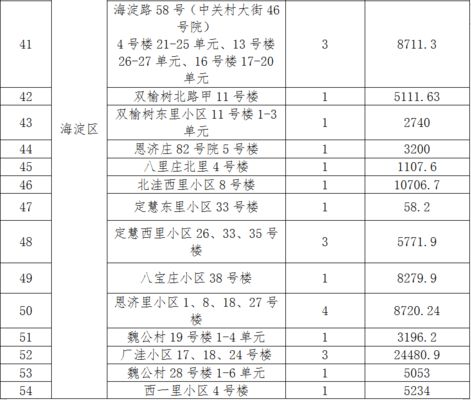 北京老楼加固施工方案公示名单（北京旧楼改造加固施工方案公示）