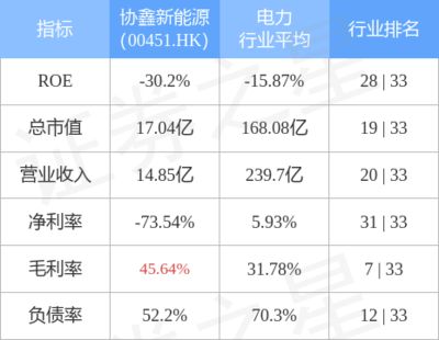 屋顶加固费用标准表图片