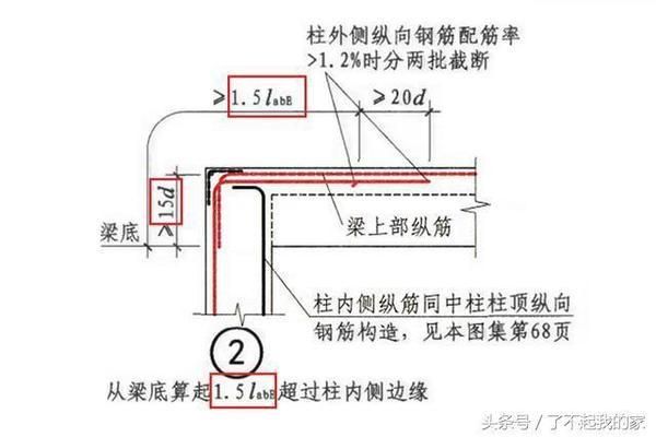 屋面板钢筋锚固长度（屋面板钢筋的锚固长度可能会因钢筋的类型、混凝土强度）