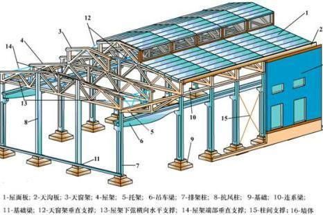 钢结构定额报价预算书