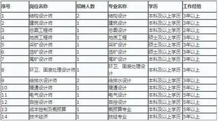 北京结构设计招聘信息（北京地区结构设计招聘信息）