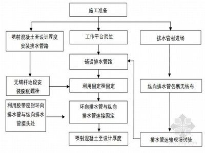 屋面注浆施工工艺流程（屋面注浆常见问题及解决方案屋面注浆施工安全操作规程）