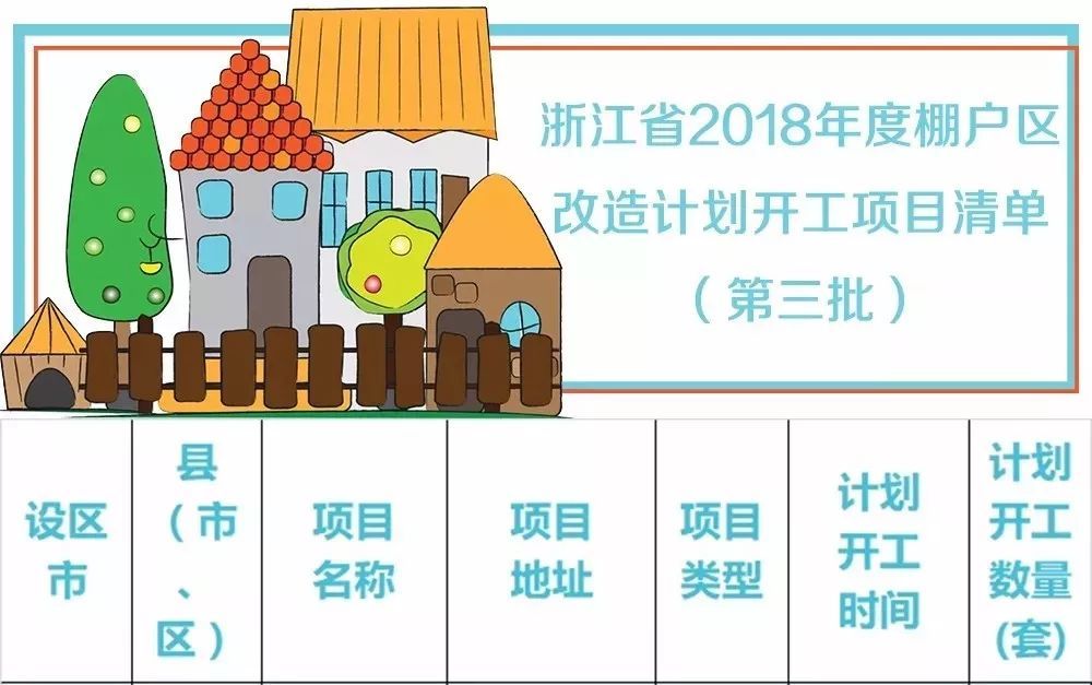 北京市危旧房改造政策最新2020年度（2020年北京市危旧房改造补贴申请条件）