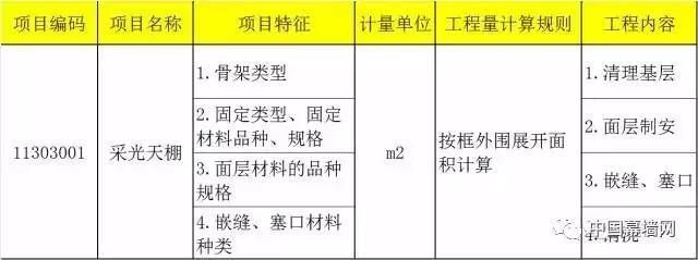 采光顶工程量计算规则表（采光顶工程量计算规则） 建筑施工图设计 第4张