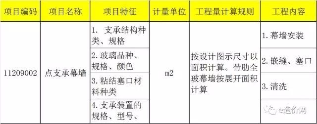 采光顶工程量计算规则是什么（玻璃采光顶与天棚吊顶区别对比天棚吊顶区别对比）