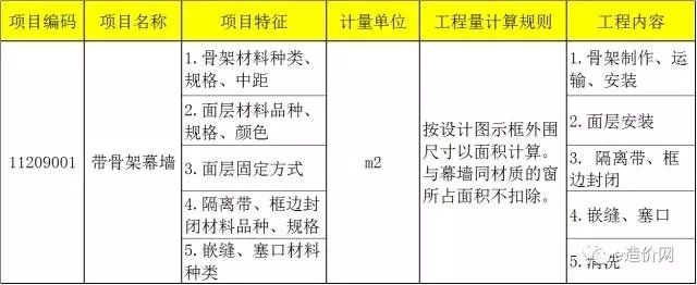 采光顶工程量计算规则是什么（玻璃采光顶与天棚吊顶区别对比天棚吊顶区别对比）