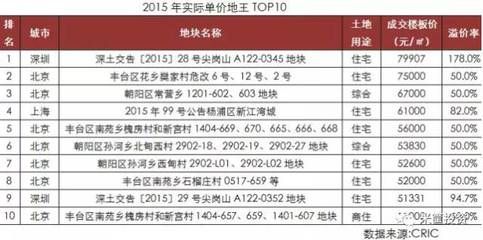 北京楼板生产厂家排名榜（北京楼板生产厂家排名）