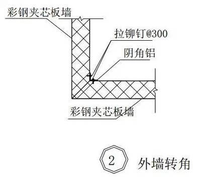 钢结构建筑构造图集（2018钢结构建筑构造图集）