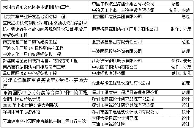 中国钢结构金奖网站（中国钢结构金奖的相关信息）