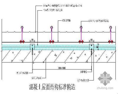 屋面板做法详图