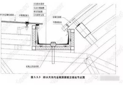 屋面板做法详图