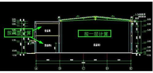 加油站罩棚建筑面积计算规则（加油站罩棚如何计算）