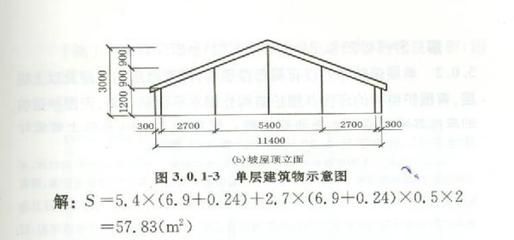 加油站罩棚建筑面积如何计算的（加油站罩棚的建筑面积计算）