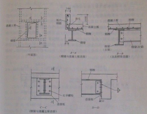 楼板加固做法视频教程 结构工业钢结构设计 第5张