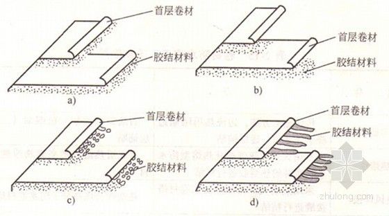 屋面板施工工艺流程