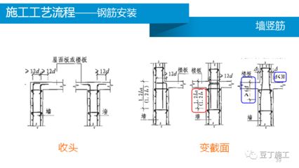 屋面板施工工艺流程