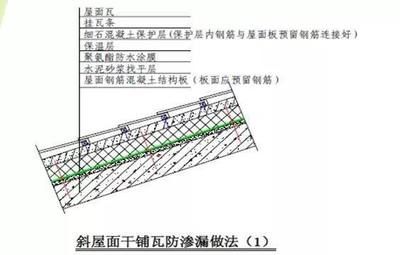 屋面板施工工艺流程