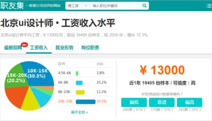 北京结构设计工资怎么样啊（北京地区结构设计相关岗位薪资待遇分布较为广泛）