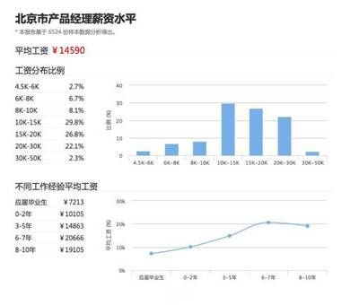 北京结构设计工资怎么样啊（北京地区结构设计相关岗位薪资待遇分布较为广泛）