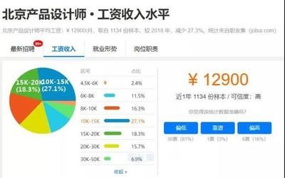 北京结构设计工资怎么样啊（北京地区结构设计相关岗位薪资待遇分布较为广泛）