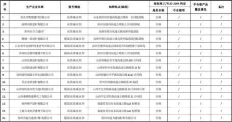 混凝土外加剂公司排行榜前十名（混凝土外加剂公司排行榜）