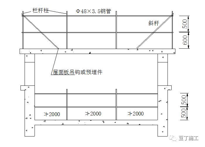 屋面板施工安全措施（屋面作业安全培训）