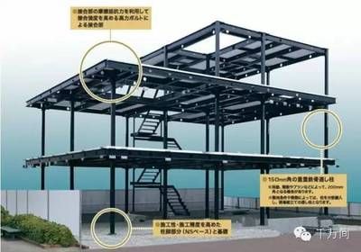 钢结构展示房（钢结构展示房是一种采用现代钢结构技术构建的临时或永久建筑）