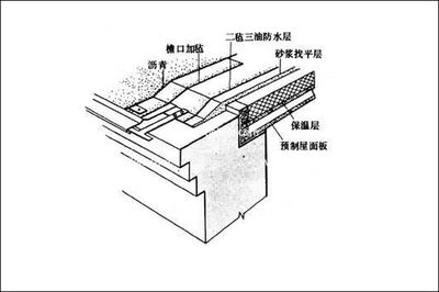 屋面板的施工方法（屋面板施工安全注意事项）