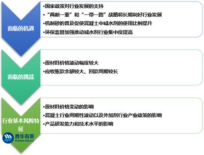 混凝土外加剂发展前景（新型混凝土外加剂的发展趋势）