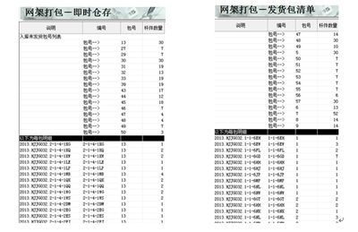 钢构成本核算（如何优化钢构成本核算流程）