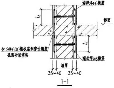 屋面加固钢筋规范最新（屋面加固钢筋末端处理方法）