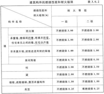 园林设计的要求包括（关于园林设计的一些问题） 北京钢结构设计问答