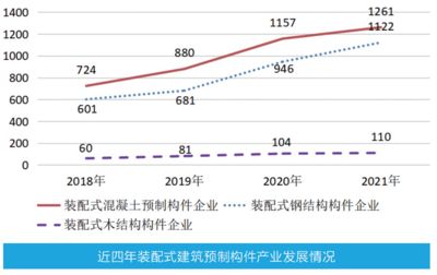 钢结构 怎么装修（钢结构装修注意事项）