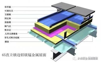 屋面板施工工艺（屋面板安装安全措施详解屋面板施工常见问题及解决）