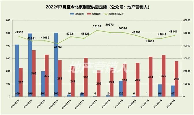 北京别墅新盘2023（北京别墅区生态环境对比）