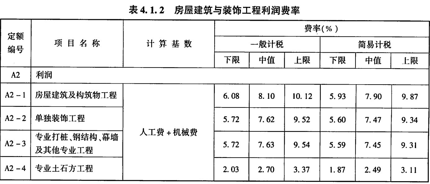 园林设计培训天津哪家好（天津有哪些专业的园林设计培训机构可以提供短期或长期的培训课程） 北京钢结构设计问答