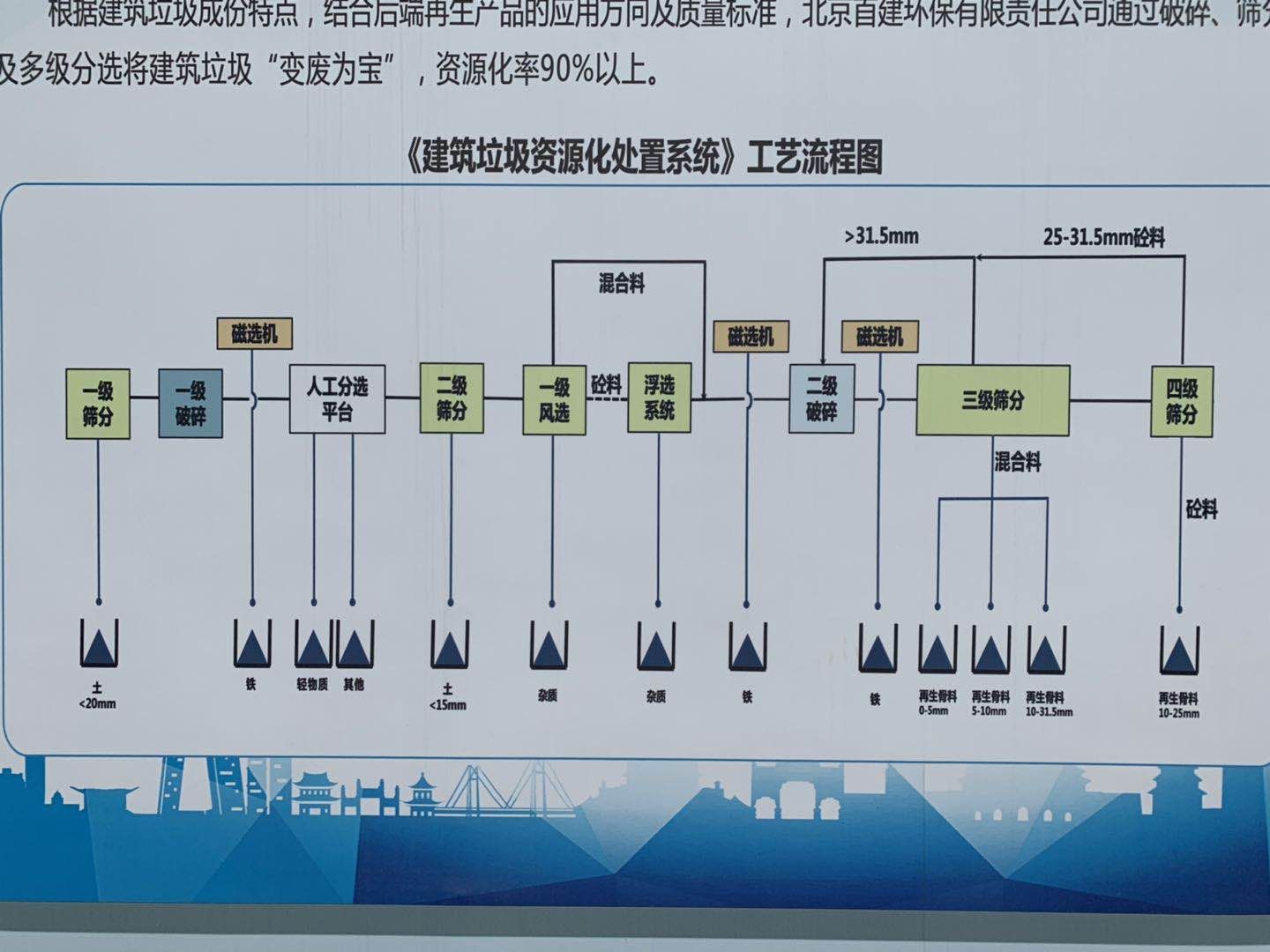 北京建工集团架构（北京建工集团的组织架构及其主要职能部门的详细介绍）