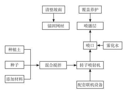 屋面加固施工流程视频播放（天津正祥科技有限公司发布房屋加固施工流程详解） 结构框架施工 第5张