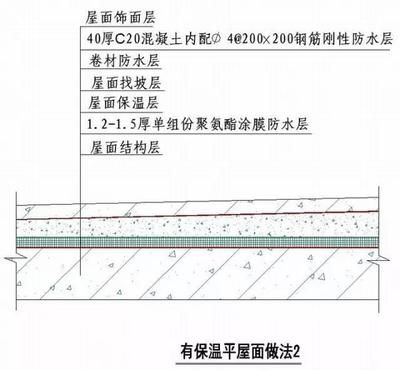 屋面钢筋图集（屋面钢筋图集应用案例：屋面钢筋施工要点） 钢结构玻璃栈道施工 第1张