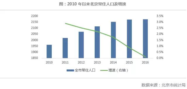 北京为什么板楼少（为什么北京板楼较少？） 结构工业钢结构设计 第4张