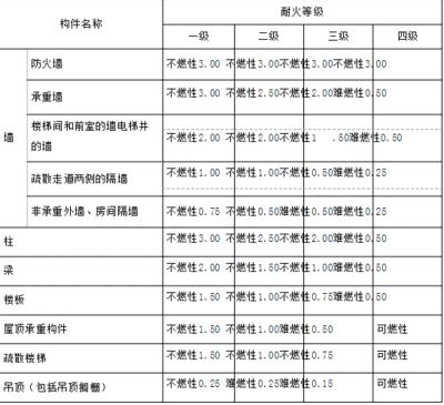 承重墙查处多少是在规定之内（承重墙查处罚款标准：除了罚款之外还有其他处罚措施） 钢结构网架设计 第1张