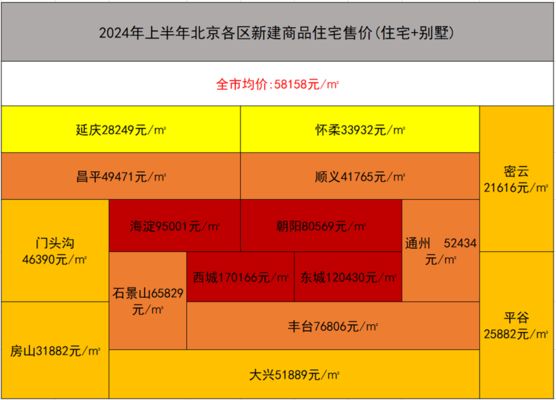 北京的板楼四楼和六楼价位差多少钱（北京板楼四楼六楼性价比分析） 装饰家装施工 第4张