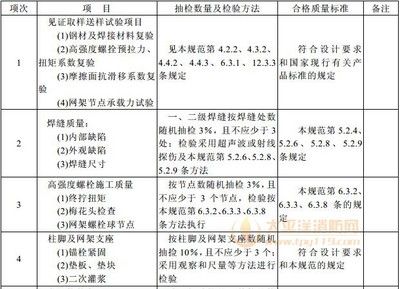 兴县不锈钢焊接（兴县不锈钢焊接后如何检查焊缝的质量？） 北京钢结构设计问答