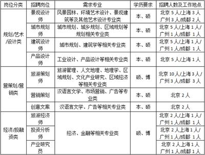 北京建筑涂料招聘信息最新（2024年北京建筑涂料招聘信息） 结构污水处理池设计 第5张