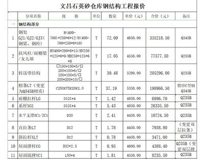 二层钢结构厂房报价单表格（二层钢结构厂房报价单表格示例）