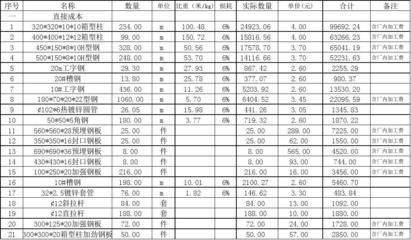 二层钢结构厂房报价单表格（二层钢结构厂房报价单表格示例）