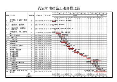 加油站施工计划表（加油站改造升级施工计划表） 北京钢结构设计 第4张