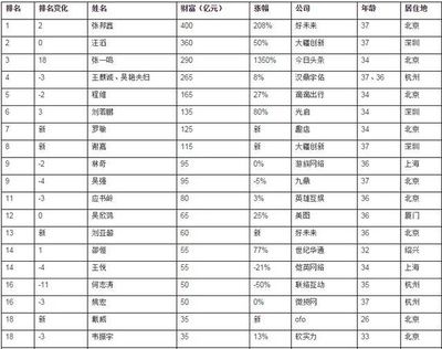 北京建筑加固公司排名前十名有哪些（北京地区建筑加固公司排名）