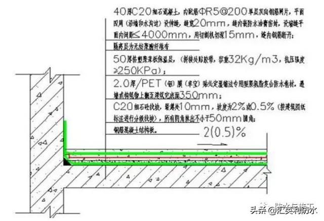 屋面钢筋做法图集（屋面钢筋做法） 建筑方案设计 第3张