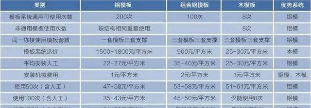 承重墙造价（承重墙施工难度对造价影响） 结构机械钢结构设计 第4张